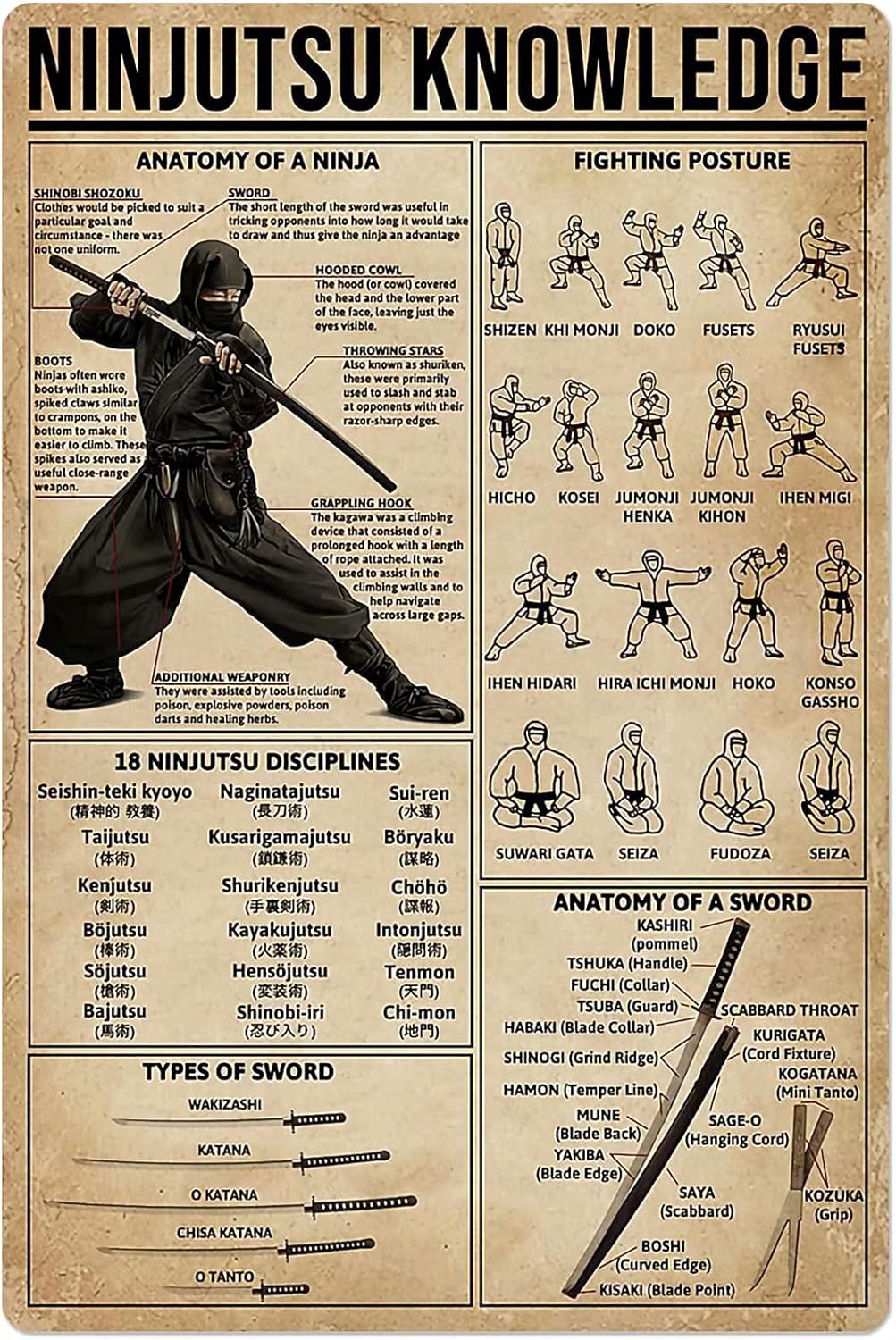 Home Gym Guide - PPFINE Ninjutsu Conoscenza Targa in metallo