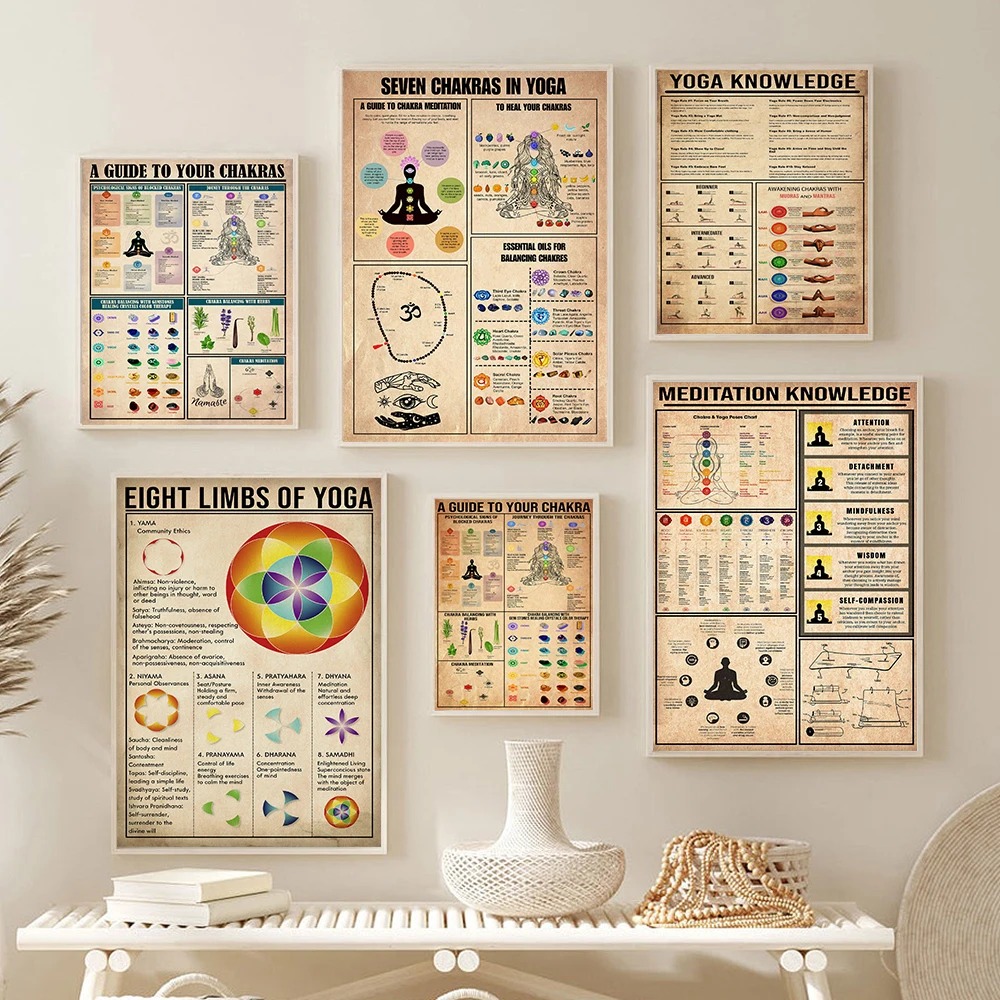 Poster Educativo sui Chakra de - Home Gym Guide recensione e prezzo