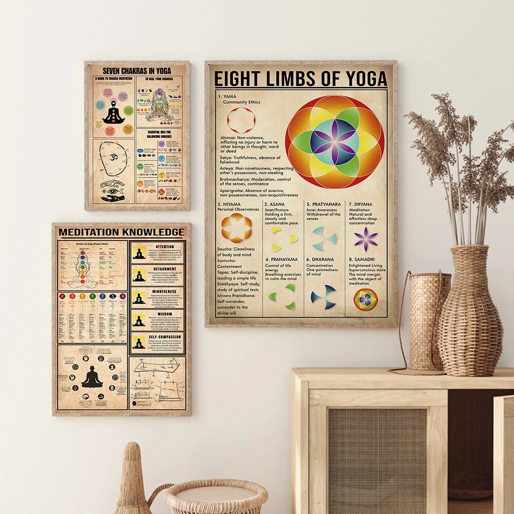 Poster Educativo sui Chakra de - Home Gym Guide recensione e prezzo