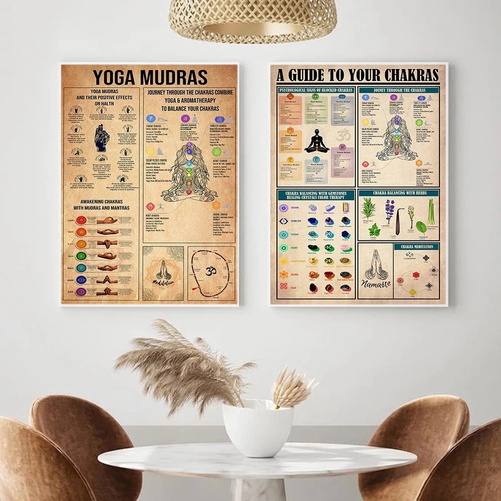 Poster Educativo sui Chakra de - Home Gym Guide recensione e prezzo