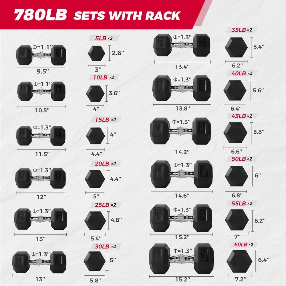 Set di manubri esagonali con s - Hex Dumbbell Set recensione e prezzo