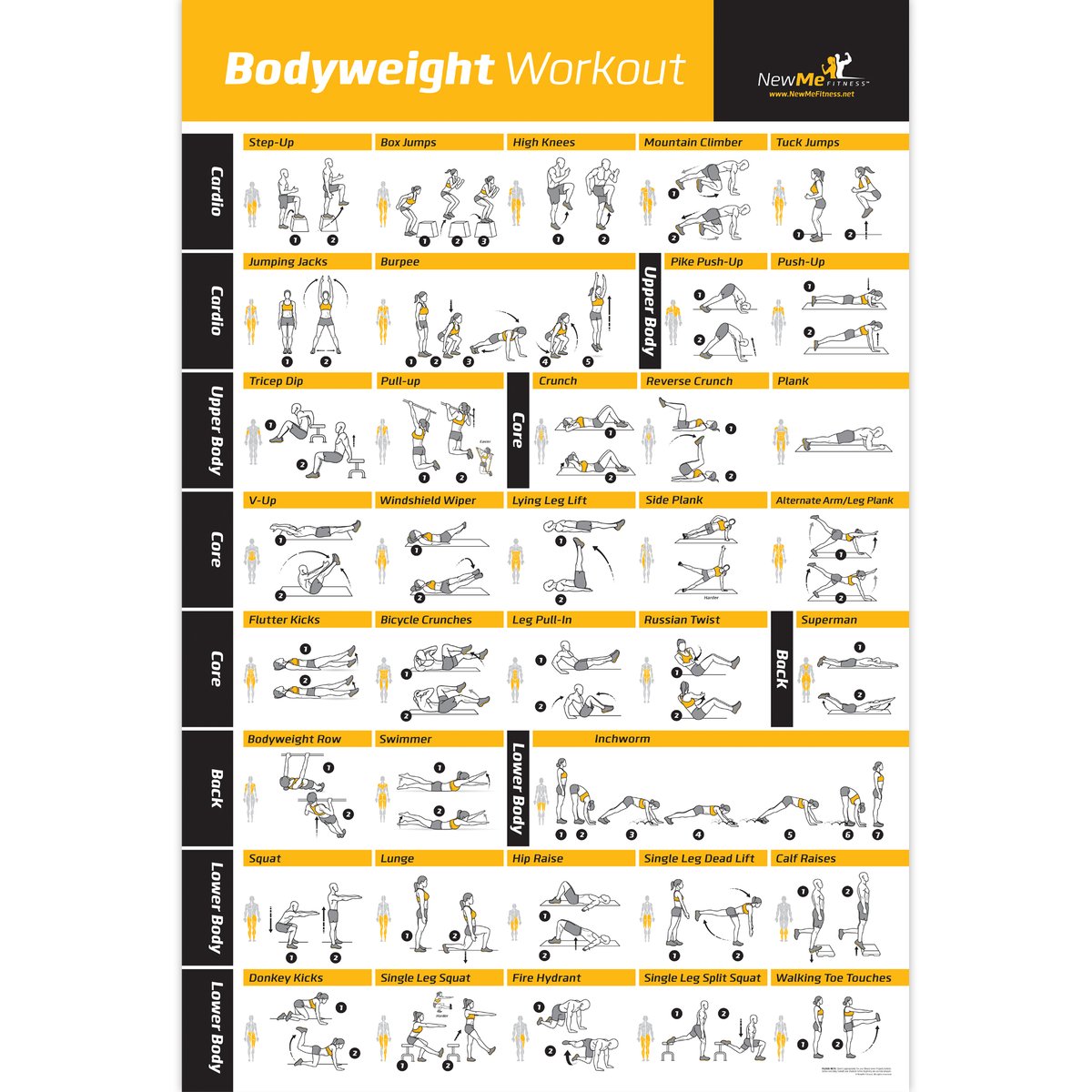 Allenamento con il proprio pes - Home Gym Guide recensione e prezzo